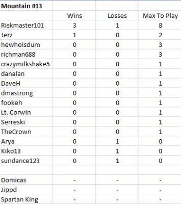 m13 schedule.jpg