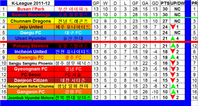 k-league round 13 done.png