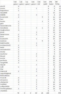 Vancouver Prelim Scores.jpg